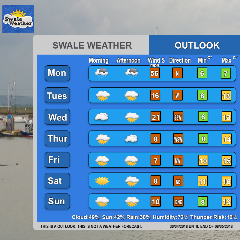 Swale Weather 5 Day Outlook